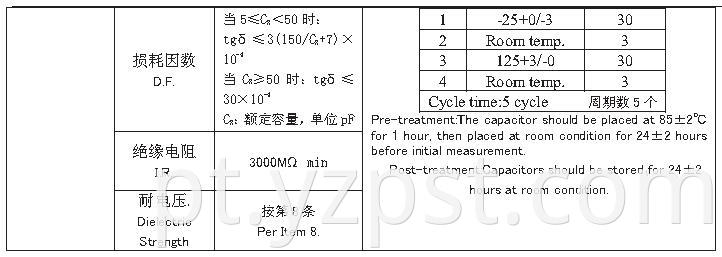 Capacitor for Power Supply